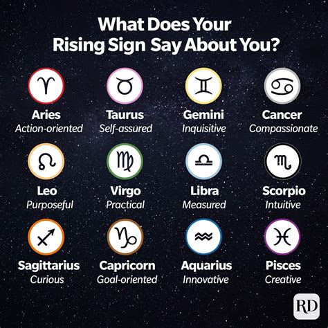 how to tell what is your rising sign